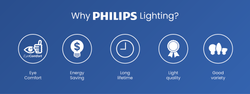 Philips Lighting is the Most Trusted and Reliable LED Lights