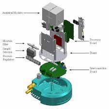 Honeywell ELSTER Encal3000 Mainboard 2015 komp